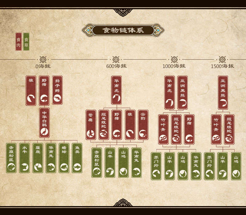 Age-of-Wushu-2-Ecosystem.jpg